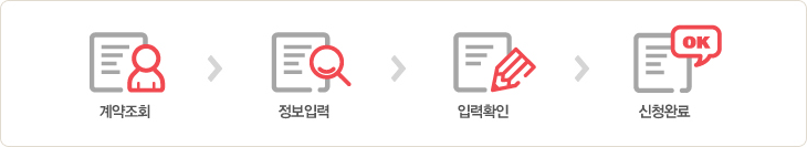 계약조회 > 정보입력 > 입력확인 > 신청완료